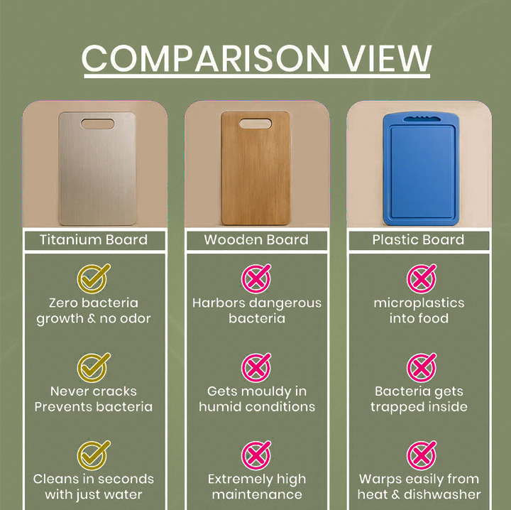 Titanium Cutting Board